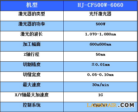 激光切割機參數(shù)