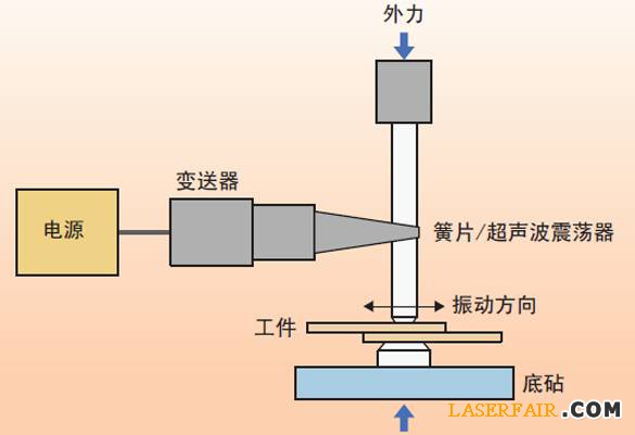 圖1、超聲波焊接裝置的示意圖。