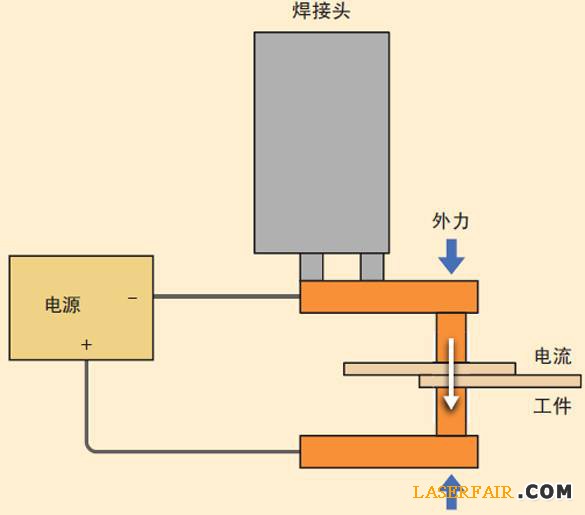 圖2、電阻焊裝置的示意圖。
