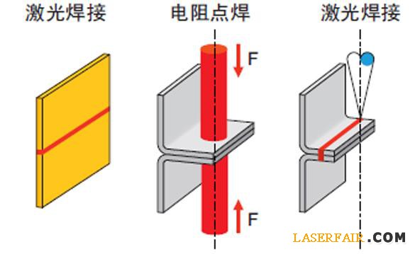 圖4、與電阻點(diǎn)焊相比，激光焊接可以降低或消除凸緣。