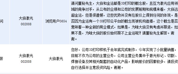[互動(dòng)]大族激光:3D打印機(jī)實(shí)現(xiàn)小批量銷售