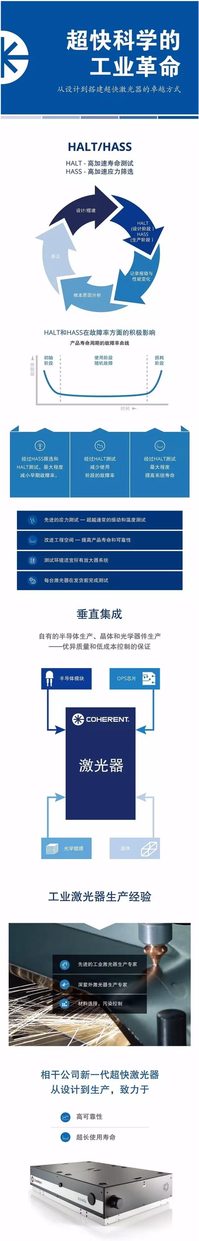你知道嗎？從設(shè)計(jì)到搭建超快激光器的卓越方式