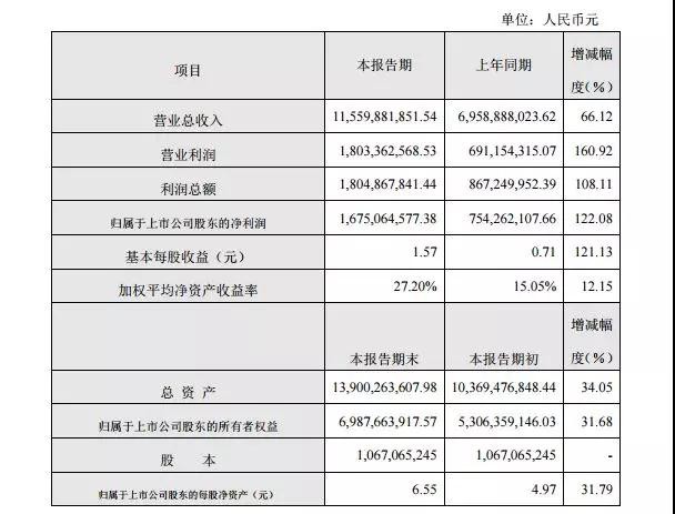 大族激光年度業(yè)績快報傳捷背后，是什么因素在支撐著？