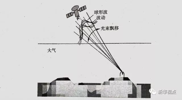 飛機上玩手機：網(wǎng)速比想象的快！上網(wǎng)要錢嗎？
