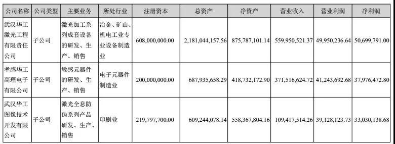 華工科技2017凈利潤(rùn)增長(zhǎng)39%-52%，激光業(yè)務(wù)成大功臣！