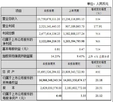 光庫科技2017營收2.3億 光纖激光器件需求旺盛 光庫科技2017營收2.3億 光纖激光器件需求旺盛