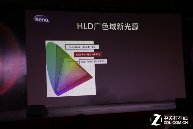 曹老濕公開(kāi)課 HLD光源未來(lái)發(fā)展趨勢(shì)如何 
