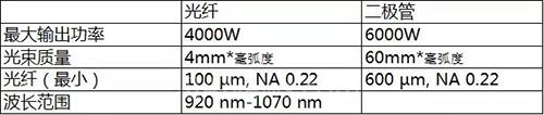 柯馬攜創(chuàng)新復合激光焊接技術亮相上海光博會 柯馬攜創(chuàng)新復合激光焊接技術亮相上海光博會