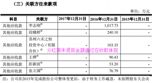 帝爾激光產(chǎn)品線(xiàn)單一成隱憂(yōu) 烏龍分紅案引來(lái)監(jiān)管四大質(zhì)疑