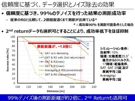 東芝布局汽車LiDAR半導體業(yè)務 助推探測距離翻番 東芝布局汽車LiDAR半導體業(yè)務 助推探測距離翻番
