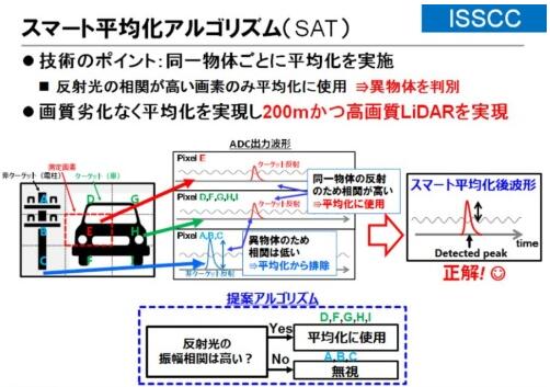東芝布局汽車LiDAR半導體業(yè)務 助推探測距離翻番 東芝布局汽車LiDAR半導體業(yè)務 助推探測距離翻番