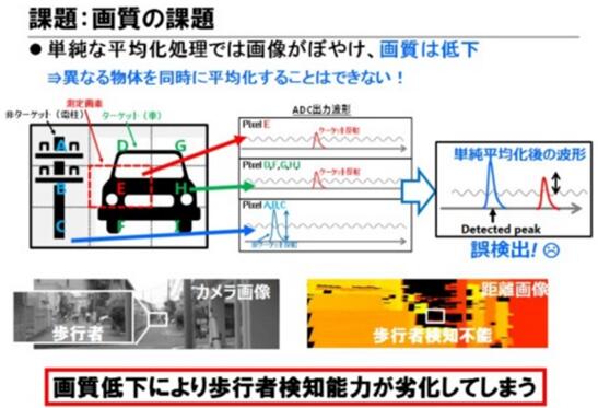 東芝布局汽車LiDAR半導體業(yè)務 助推探測距離翻番 東芝布局汽車LiDAR半導體業(yè)務 助推探測距離翻番