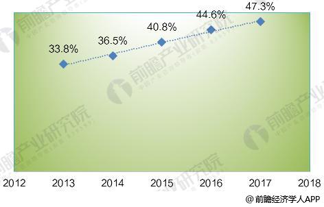 2018年全球光纖激光器發(fā)展現(xiàn)狀分析 市場規(guī)模超20億美元 2018年全球光纖激光器發(fā)展現(xiàn)狀分析 市場規(guī)模超20億美元