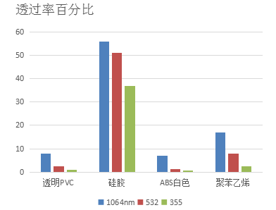 激光在合成樹(shù)脂材料上的應(yīng)用