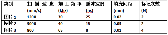 激光在合成樹(shù)脂材料上的應(yīng)用