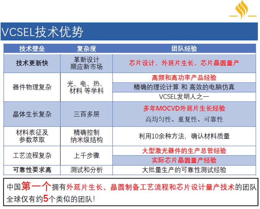 耀途資本獨(dú)具慧眼，精心布局3D視覺(jué)