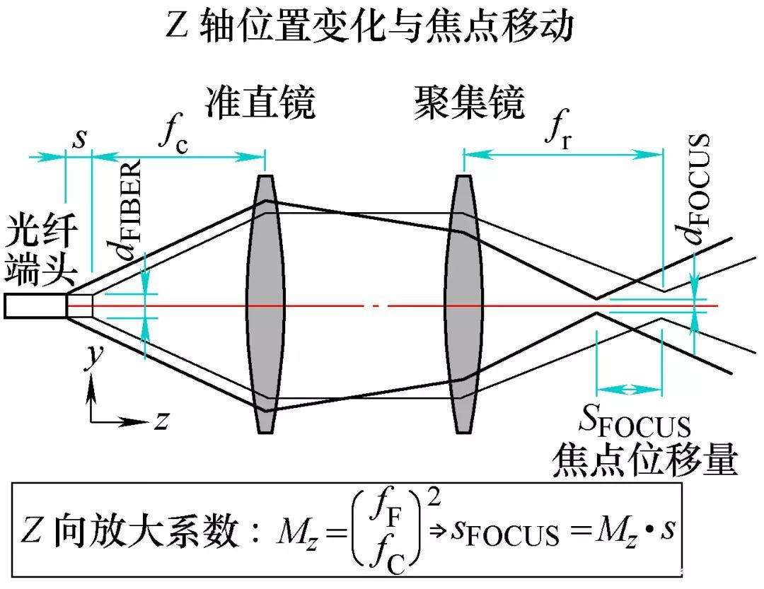 三維激光切割技術應用及發(fā)展趨勢