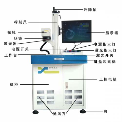 廠(chǎng)家直銷(xiāo)光纖激光打標(biāo)機(jī)20w激光雕刻機(jī)電腦打標(biāo)碼刻字