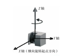 2D激光雷達(dá)如何實(shí)現(xiàn)3D應(yīng)用？