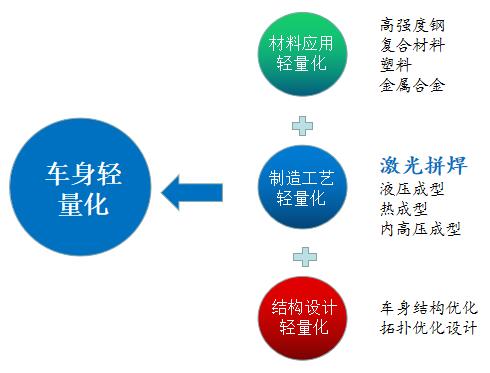 新松單向流連續(xù)激光拼焊系統(tǒng)全面進(jìn)軍市場(chǎng) 助推汽車輕量化發(fā)展