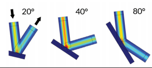 圖 4. COMSOL® 軟件運(yùn)行的激光反射仿真結(jié)果顯示了不同反射角 下的電場(chǎng)模，這些不同的反射角導(dǎo)致吸收的能量大小也各不相同。