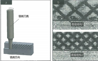 圖 5：（a）激光輔助微銑削示意圖，（b）利用激光掃描形成的微觀結(jié)構(gòu)模式