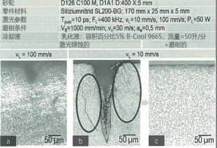 圖 4：零件表面的顯微放大照片：（a）激光掃描速度 VL=100mm/ s 進(jìn)行超短脈沖激光燒蝕的零件表面沒有出現(xiàn)溝槽、凹痕（磨削前）， （b）激光掃描速度 VL=10mm/s 進(jìn)行超短脈沖激光燒蝕的零件表面出現(xiàn)了溝槽、凹痕（磨削前），（c）磨削后的表面（激光掃描速度 VL=10mm/s 燒蝕的零件）