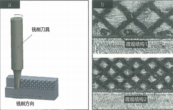 圖 5：（a）激光輔助微銑削示意圖，（b）利用激光掃描形成的微觀結(jié)構(gòu)模式