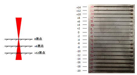 噴嘴選擇+焦點調(diào)整，實現(xiàn)30mm碳鋼純亮面切割