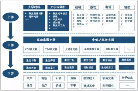 II-VI推出新光學(xué)元件：激光產(chǎn)業(yè)鏈上游的突破，對中、下游有什么影響？