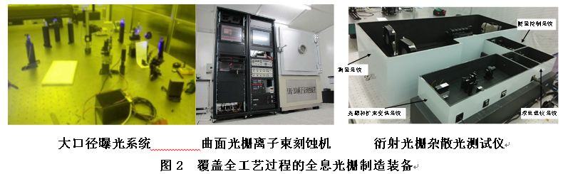 長春光機所承擔的國家重大專項——“高端全息光柵研發(fā)”項目順利通過驗收！
