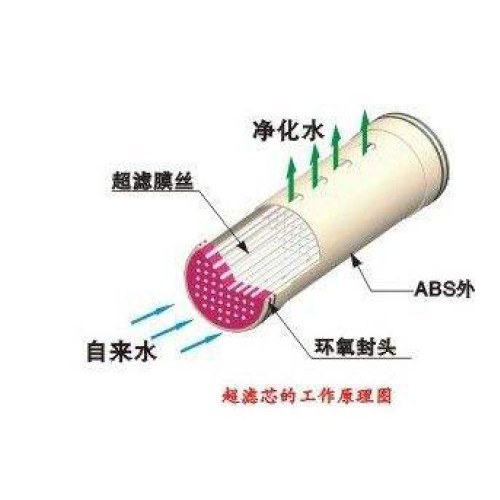 沈陽(yáng)凈水設(shè)備哪家好_盤錦凈水設(shè)備價(jià)格