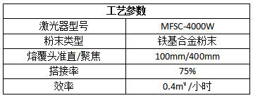 綠色再造，激光熔覆在化工行業(yè)的應(yīng)用