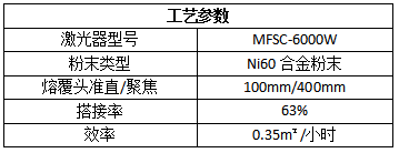 綠色再造，激光熔覆在化工行業(yè)的應(yīng)用