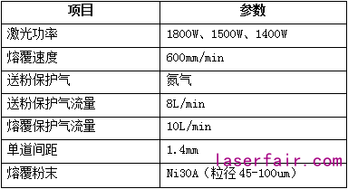 激光熔覆設(shè)備的配置該如何選？一組對比告訴你答案