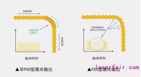 利元亨:鋰電激光焊接技術(shù)首亮峰會 助力智能制造