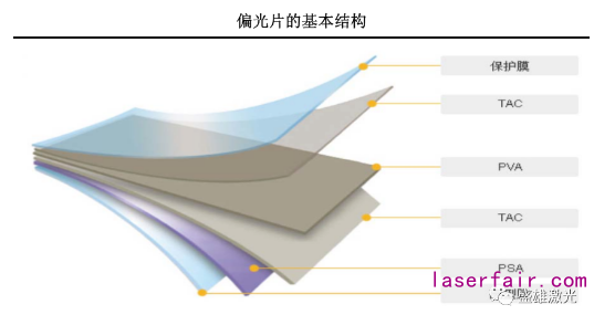 OLED偏光片那么貴，看盛雄激光如何為顯示行業(yè)保“價(jià)”護(hù)航！