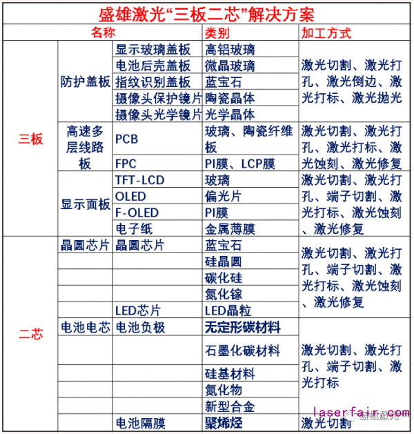 OLED偏光片那么貴，看盛雄激光如何為顯示行業(yè)?！皟r(jià)”護(hù)航！