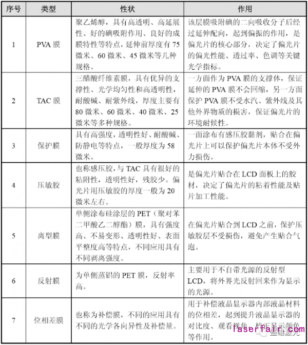OLED偏光片那么貴，看盛雄激光如何為顯示行業(yè)?！皟r(jià)”護(hù)航！