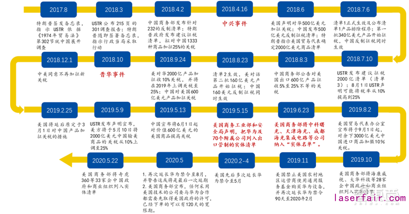 谷歌智能家居新配方來了！Android 11新增智能控件，協(xié)議聯(lián)盟新進(jìn)展曝光