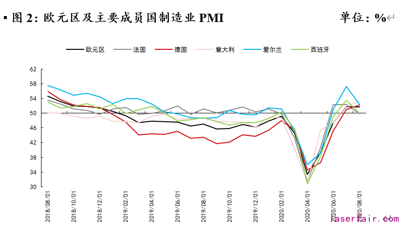 資料來(lái)源：Wind，植信投資研究院