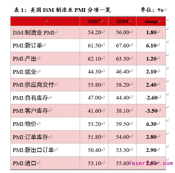 資料來(lái)源：Wind，植信投資研究院