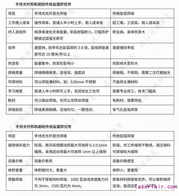 光纖激光焊接機在鈑金機箱設計和加工中的應用