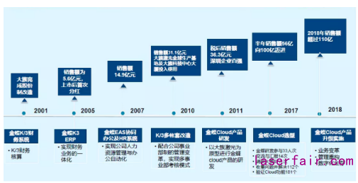 民族制造業(yè)大放光芒！大族激光的數(shù)字化轉(zhuǎn)型之路