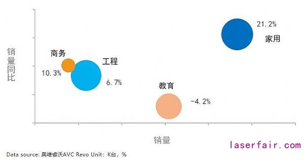 激光市場大有可為：2020年逆勢增長，2021年將迎來需求小高峰