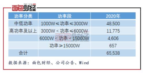 柏楚電子：擬募資10億元投向激光切割頭 產(chǎn)能擴張是否過快？