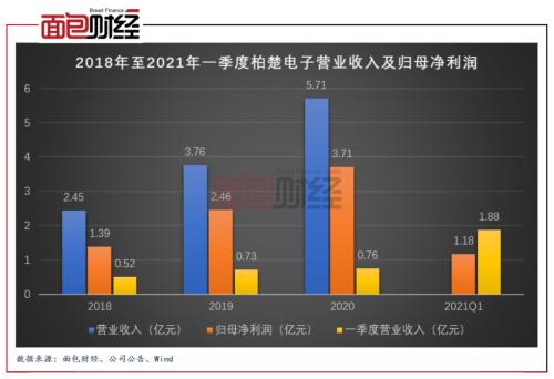 柏楚電子：擬募資10億元投向激光切割頭 產(chǎn)能擴張是否過快？