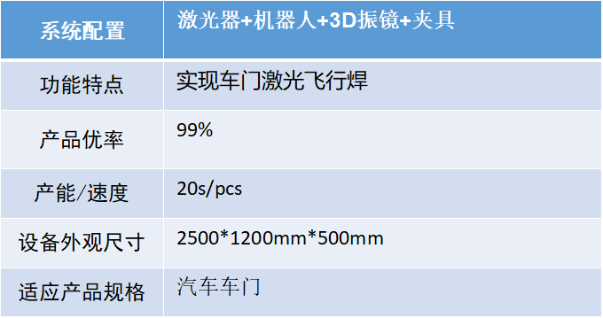 汽車智造加速升級，激光焊接應(yīng)用大勢所趨