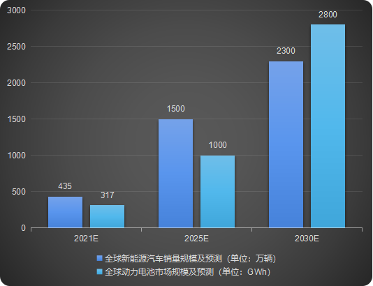 汽車智造加速升級，激光焊接應(yīng)用大勢所趨