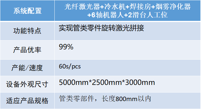 汽車智造加速升級，激光焊接應(yīng)用大勢所趨